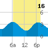 Lofton Creek tide chart for Thursday, May 16, 2024
