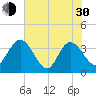 Lofton Creek tide chart for Thursday, May 30, 2024