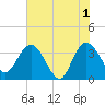 Lofton Creek tide chart for Saturday, June 1, 2024