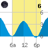 Lofton Creek tide chart for Thursday, June 6, 2024