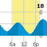 Lofton Creek tide chart for Thursday, July 18, 2024
