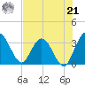Lofton Creek tide chart for Sunday, July 21, 2024