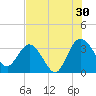Lofton Creek tide chart for Tuesday, July 30, 2024