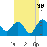 Lofton Creek tide chart for Friday, August 30, 2024