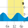 Lofton Creek tide chart for Friday, August 9, 2024
