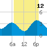 Lofton Creek tide chart for Thursday, September 12, 2024