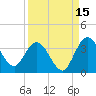 Lofton Creek tide chart for Sunday, September 15, 2024