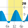 Lofton Creek tide chart for Friday, September 20, 2024