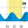 Lofton Creek tide chart for Monday, September 30, 2024