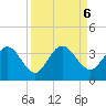 Lofton Creek tide chart for Friday, September 6, 2024