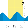 Lofton Creek tide chart for Saturday, September 7, 2024