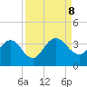 Lofton Creek tide chart for Sunday, September 8, 2024