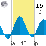 Lofton Creek tide chart for Friday, November 15, 2024