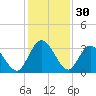 Lofton Creek tide chart for Saturday, November 30, 2024