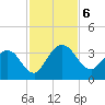 Lofton Creek tide chart for Wednesday, November 6, 2024