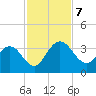 Lofton Creek tide chart for Thursday, November 7, 2024