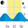 Lofton Creek tide chart for Saturday, November 9, 2024