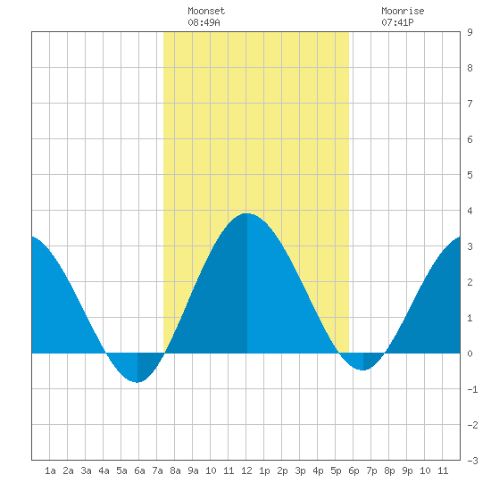 Lofton Creek tide chart for Wednesday, January 15, 2025