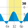 Lofton Creek tide chart for Thursday, January 30, 2025
