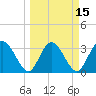 Lofton Creek tide chart for Saturday, March 15, 2025