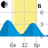 Lofton Creek tide chart for Thursday, March 6, 2025