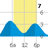 Lofton Creek tide chart for Friday, March 7, 2025