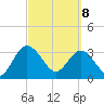 Lofton Creek tide chart for Saturday, March 8, 2025