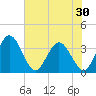 Lofton Creek tide chart for Friday, May 30, 2025