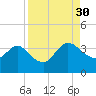 Lofton Creek tide chart for Saturday, August 30, 2025