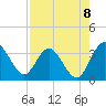 Lofton Creek tide chart for Friday, August 8, 2025