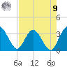 Lofton Creek tide chart for Saturday, August 9, 2025