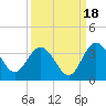 Lofton Creek tide chart for Thursday, September 18, 2025