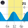 Lofton Creek tide chart for Sunday, September 21, 2025