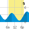 Lofton Creek tide chart for Friday, September 5, 2025