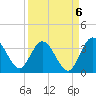 Lofton Creek tide chart for Saturday, September 6, 2025