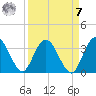 Lofton Creek tide chart for Sunday, September 7, 2025