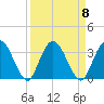 Lofton Creek tide chart for Monday, September 8, 2025
