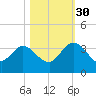 Lofton Creek tide chart for Thursday, October 30, 2025
