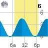 Lofton Creek tide chart for Monday, October 6, 2025