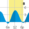 Lofton Creek tide chart for Wednesday, October 8, 2025