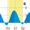 Lofton Creek tide chart for Thursday, November 6, 2025