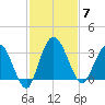 Lofton Creek tide chart for Friday, November 7, 2025