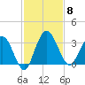 Lofton Creek tide chart for Saturday, November 8, 2025