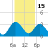 Lofton Creek tide chart for Monday, December 15, 2025