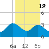 Lofton Creek tide chart for Thursday, March 12, 2026