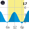 Lofton Creek tide chart for Friday, April 17, 2026