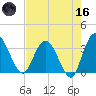 Lofton Creek tide chart for Saturday, May 16, 2026