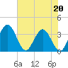 Lofton Creek tide chart for Wednesday, May 20, 2026
