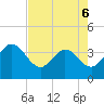Lofton Creek tide chart for Wednesday, May 6, 2026