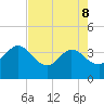 Lofton Creek tide chart for Friday, May 8, 2026
